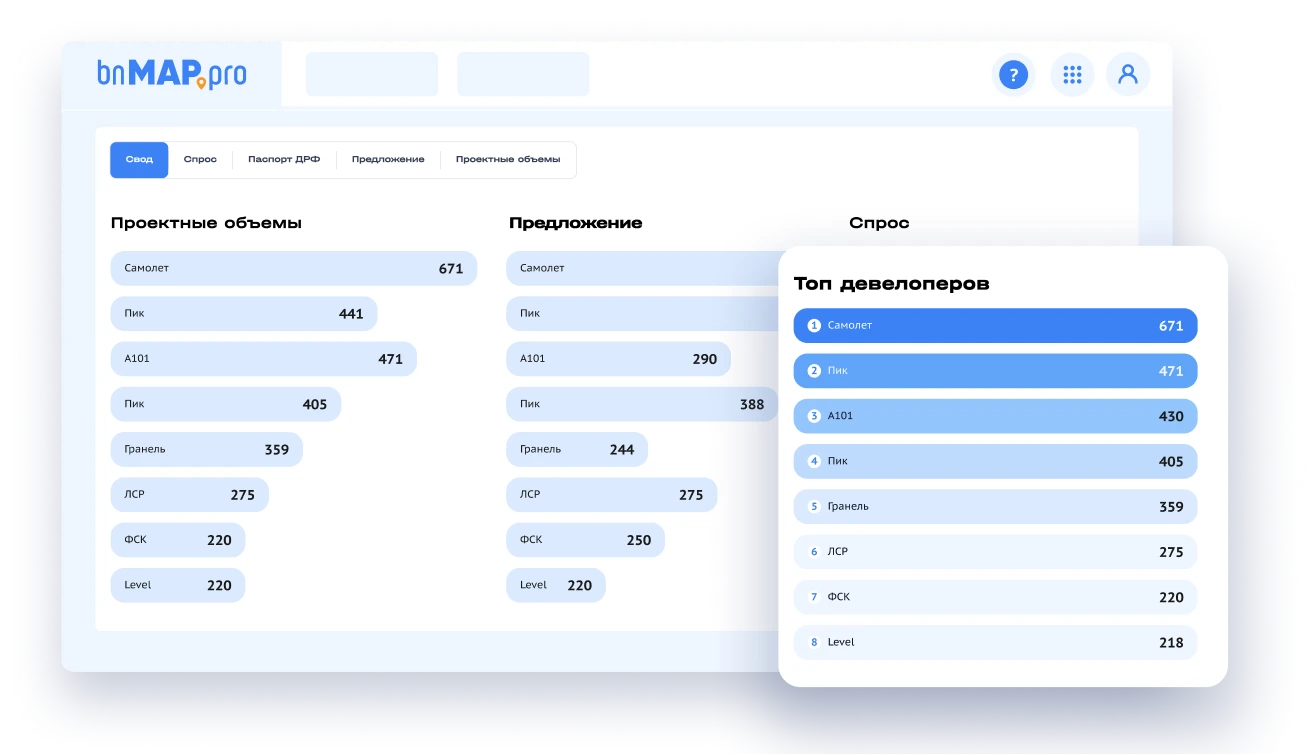 Все конкуренты на дашборде