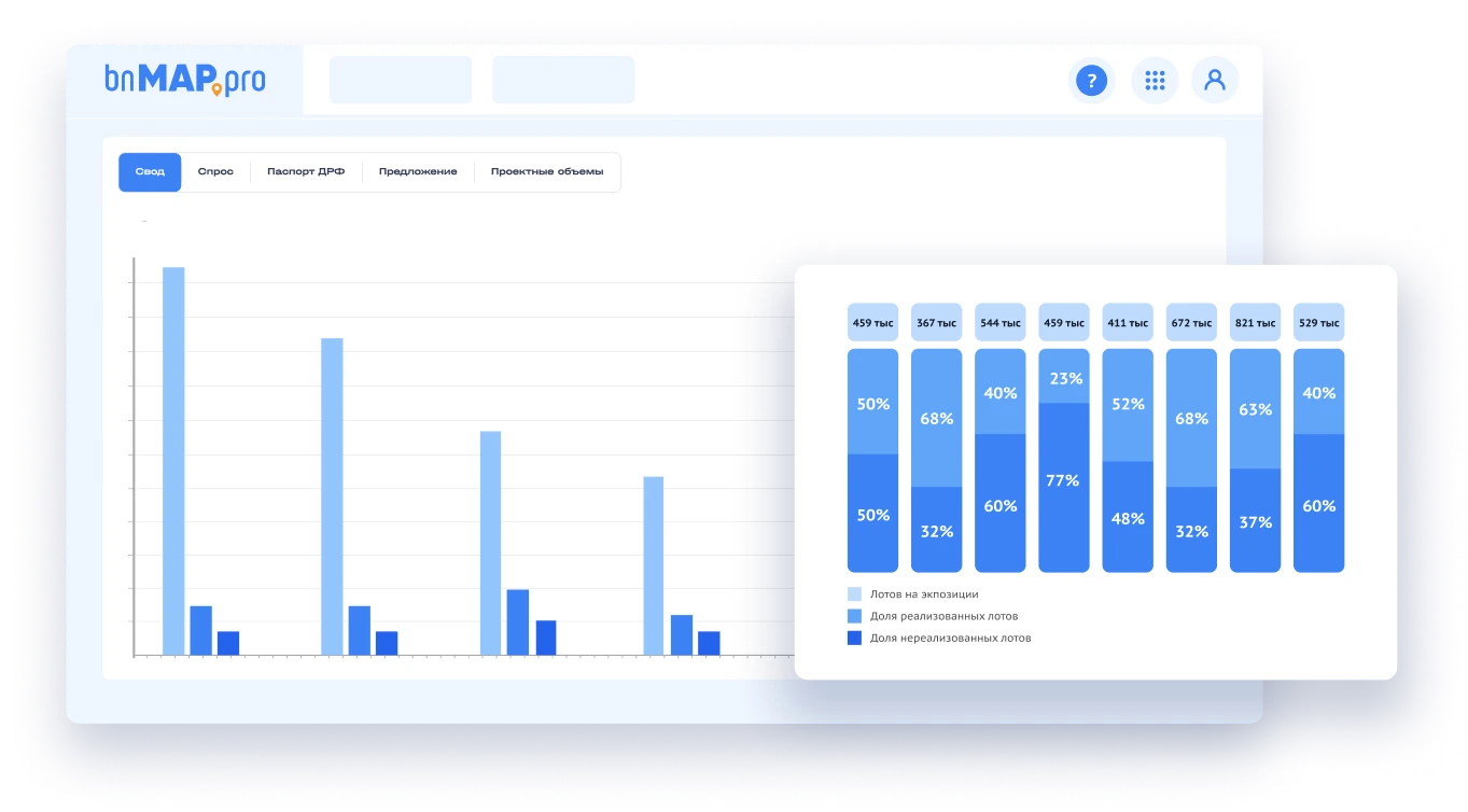 Все данные на одном графике